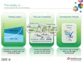 DevOps Continuous Testing Service Virtualization