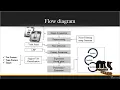 Facial Expressions Recognition Based on Cognition and Mapped Binary Patterns - MyProjectBazaar
