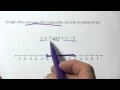Graphing a Compound Inequality on the Number Line