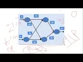 Multi Layer Perceptron MLP creation
