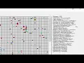 Evolving Turing Machine Testing Part 7