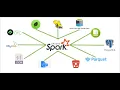 Spark ETL with HIVE