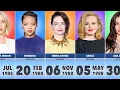 Famous Celebrities Born in 1988