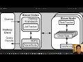 05 - Apache Spark for Java Developers