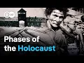 Five Decisive Stages to the Holocaust