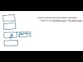 C MFC Programming SendMessage PostMessage - Windows Communication Live