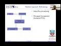 Sensitivity Analysis of Coronary Heart Disease using Two Deep Learning Algorithms CNN RNN
