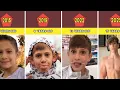 Nidal Wonder Transformation From 0 To 15 Years Old 2010-2025