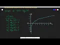 CM Section F 2 Characteristics of Logarithmic Functions