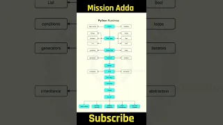 Python Roadmap for Beginners Learn Python Programming Basic Instructions Step-by-Step