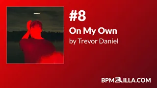 Download Top 20 of Trevor Daniel 2020 (Song Previews) - Best of Trevor Daniel Hits 2020 MP3