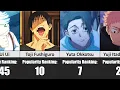 Jujutsu Kaisen 4th Popularity Poll Results