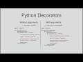 12 Implementing Custom Decorators for Flask Routes