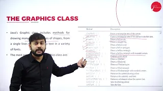 DAY 30 OBJECT ORIENTED PROGRAMMING WITH JAVA III SEM B C A GRAPHICS PROGRAMMING L1