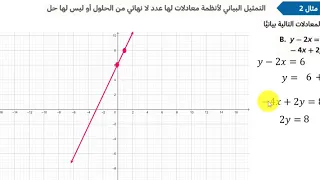 حل المعادلات الخطية بيانيا 4 