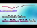 【高品質カラオケ（生演奏）】My Answer / 緑黄色社会 - ドラマ『緊急取調室』主題歌【ガイド無し】