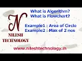 Algorithm Flowchart C Programming Language