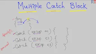 Java-113 - Multiple Catch Block in Java Java Exception Handling
