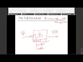 MUIC System Skill Lecture 18 Review and CacheLab