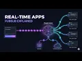 How Real-Time Apps Work PubSub in Phoenix Explained