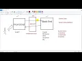 Exploring DataTable and ADO NET in C NET DotNet Academy