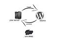 How to remote upload a file to your host with php