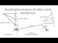 Acceleration analysis of a slider crank mechanism Graphical method