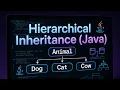 Hierarchical Inheritance in Java OOPS in Java