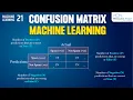 Confusion Matrix In Machine Learning Machine Learning Tutorial