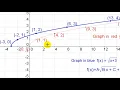Animation for Rigid Graph Transformations Reflections and Shifts on Square Root Function