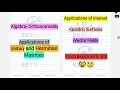 Application of Hermitian and Unitary Matrices Crush Course Quadric Surfaces Beginner to Pro