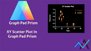 How to create XY Scatter Plot in Graph Pad Scatter Plot in Prism Scatter Plot Atiqa Analyst