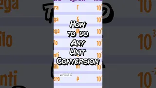 How to do any Unit Conversions