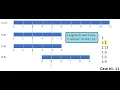 Python solution Google Kickstart - 2021 Round D