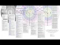 15-Dimensional Time Matrix Explained Podcast PT2