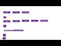 Anatomy of a java class