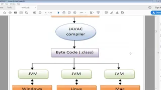 18CS45 - OOC Java Concepts