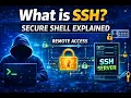 What is SSH Secure Shell Explained for Beginners Remote Server Access in Linux