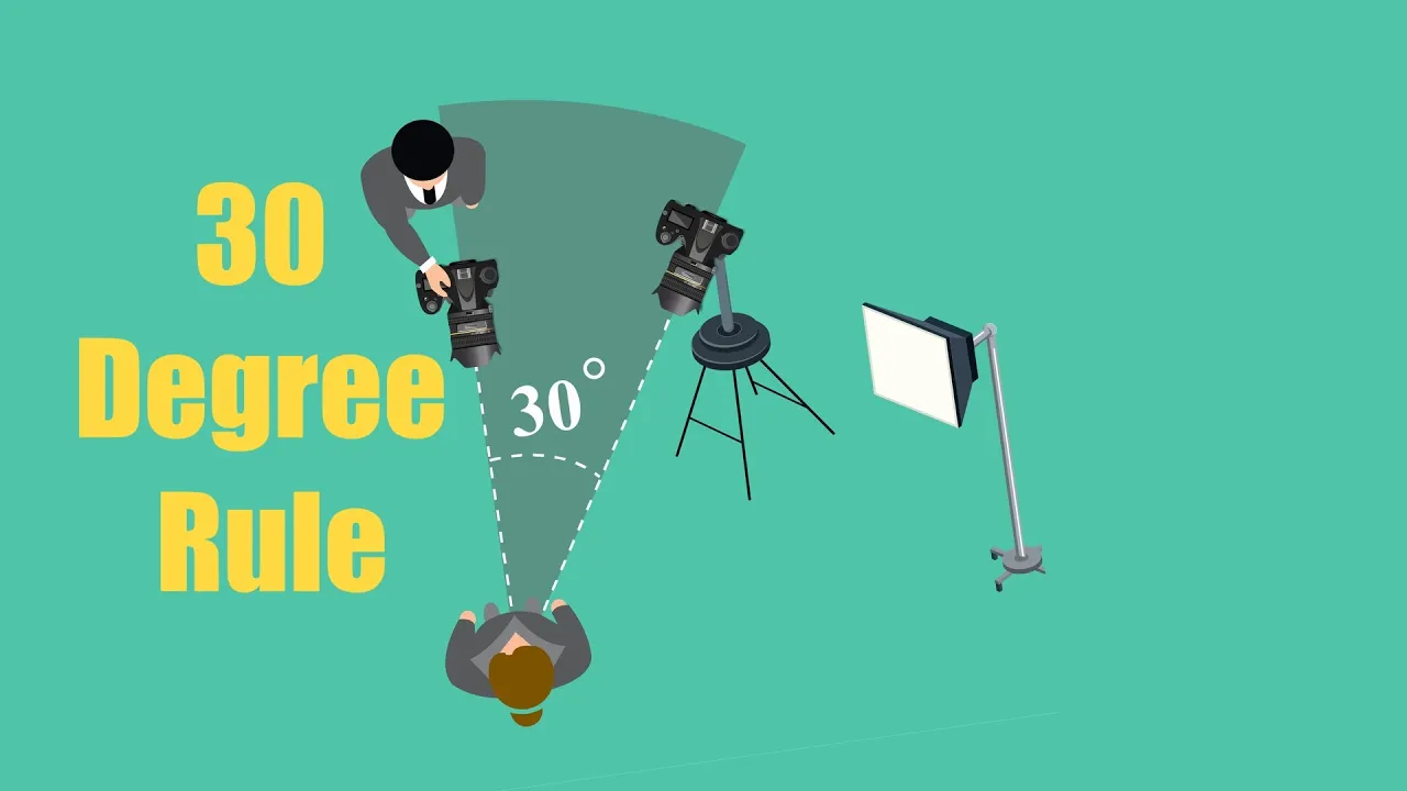 Is the 30 Degree Rule ACTUALLY Useful?