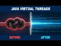 Introduction to Java Virtual Threads With Examples in Spring Boot