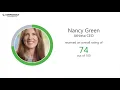 Athleta Employee Reviews - Q3 2018