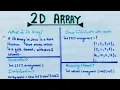 2D array in Java Hindi Meaning declaration initialization lec-48