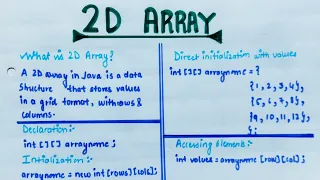 2D array in Java Hindi Meaning declaration initialization lec-48