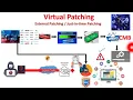 Virtual Patching External Patching Just-in-Time Patching