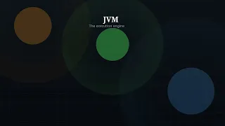 The Java Story Ep 02 JDK JRE JVM