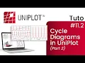 UNIPLOT - Tutorial Diagrams