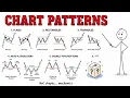 Why Your Chart Patterns Keep Failing And How to Fix It