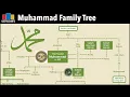 Download Lagu Muhammad Family Tree