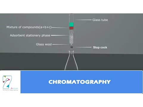 Download MP3 CHROMATOGRAPHY