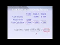 Chapter 9 DCF Model Part 1
